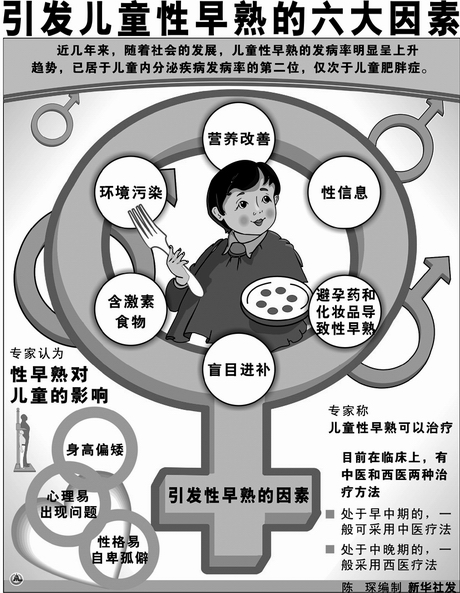 儿童性早熟的六大因素